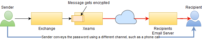 EncryptionExchange.png