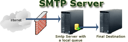 NetDiagSMTPServer.gif