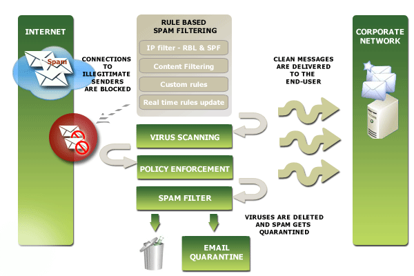 Filtering перевод