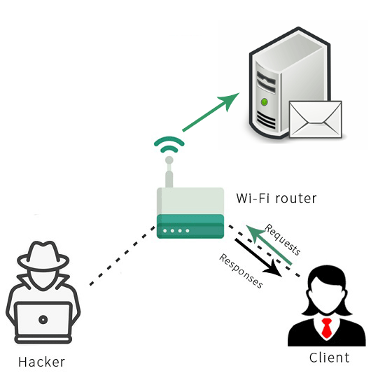 hacker wi-fi